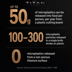 TheTitanBoard™ - Titanium Cutting Board